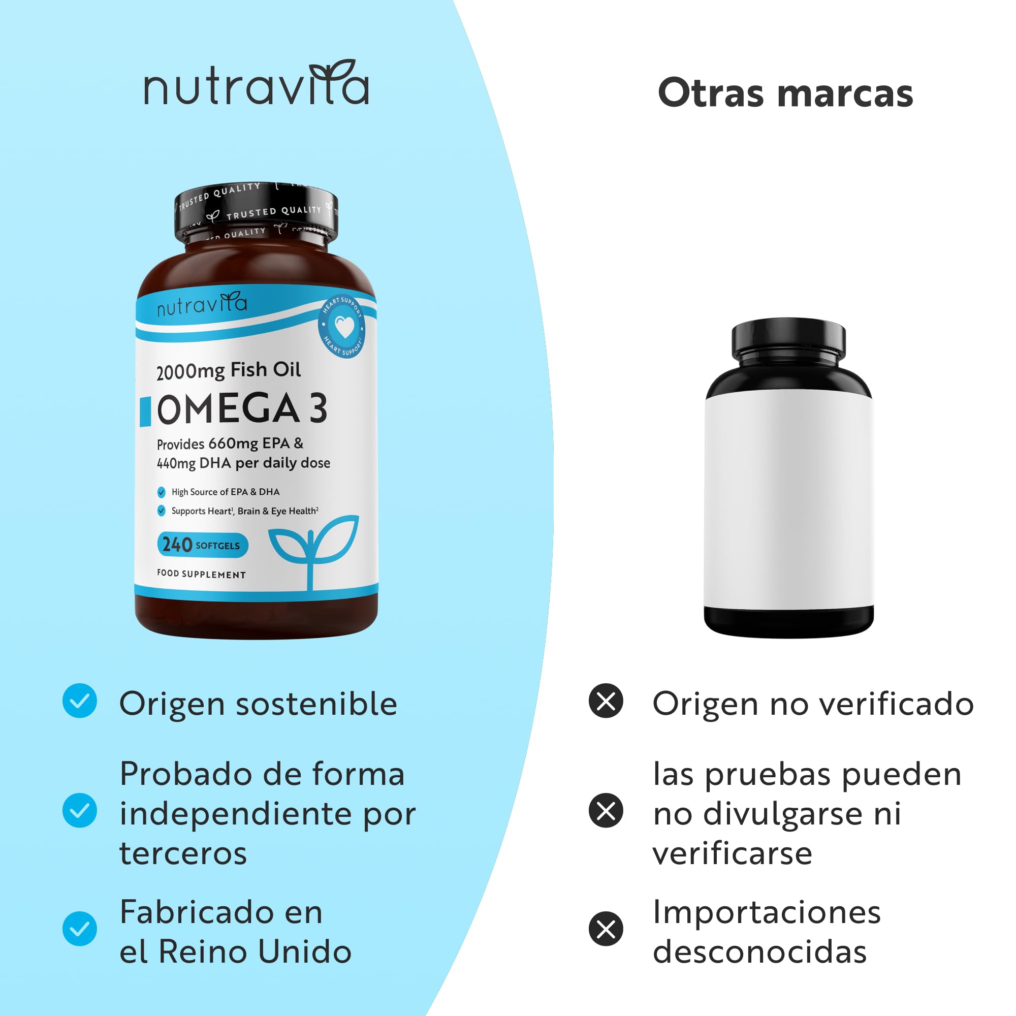 Nutravita Omega 3 2000mg - con 660mg EPA y 440mg DHA - 240 Cápsulas Blandas (8 Meses) - para Corazòn, Función Cerebral & Visiòn (EFSA) Omega 3 Capsulas - Omega3 Suplementos para Hombres & Mujeres