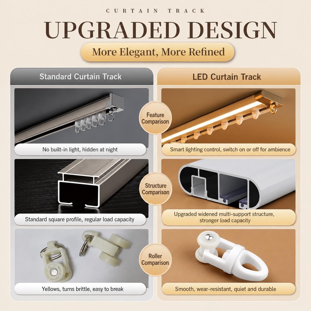 Rail de Rideau Plafond LED, Simple Voie avec Glisseurs Fluides
