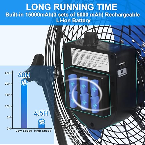 Miniatura 4 de KEN BROWN Ventilador de piso de alta velocidad de 14 pulgadas con cable de alimentación de 5.4 ft, 3 velocidades ajustable de 360 inclinable potente