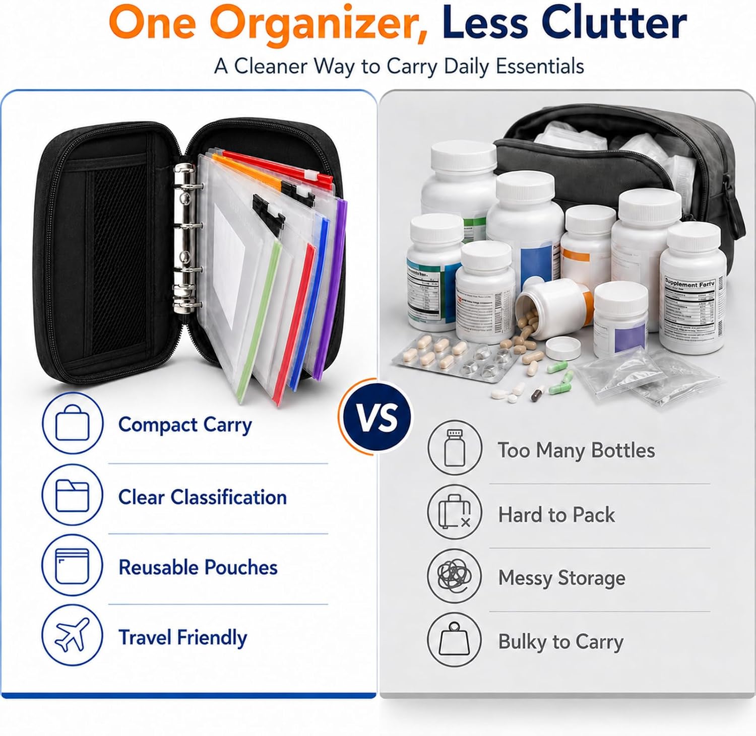 Travel Pill Organizer Waterproof Pill Pouches with A8 Binder Set 14 PCS L Size Clear Zipper Medicine Storage Bags with Labels Reusable Pill Holder Case for Vitamins Daily Use and Trips
