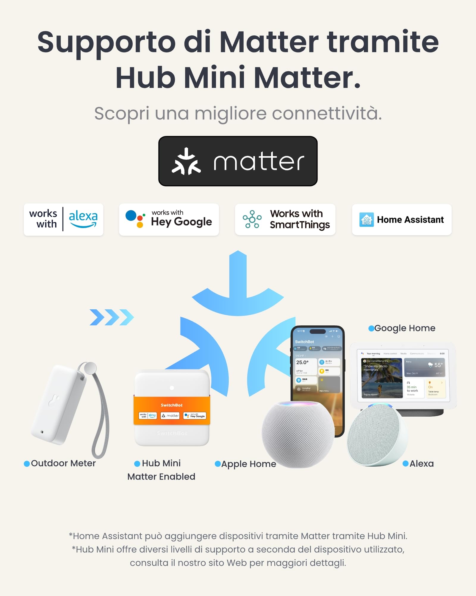 SwitchBot Termometro e igrometro WiFi 3 pezzi con hub mini Matter IP65 interno esterno senza fili
