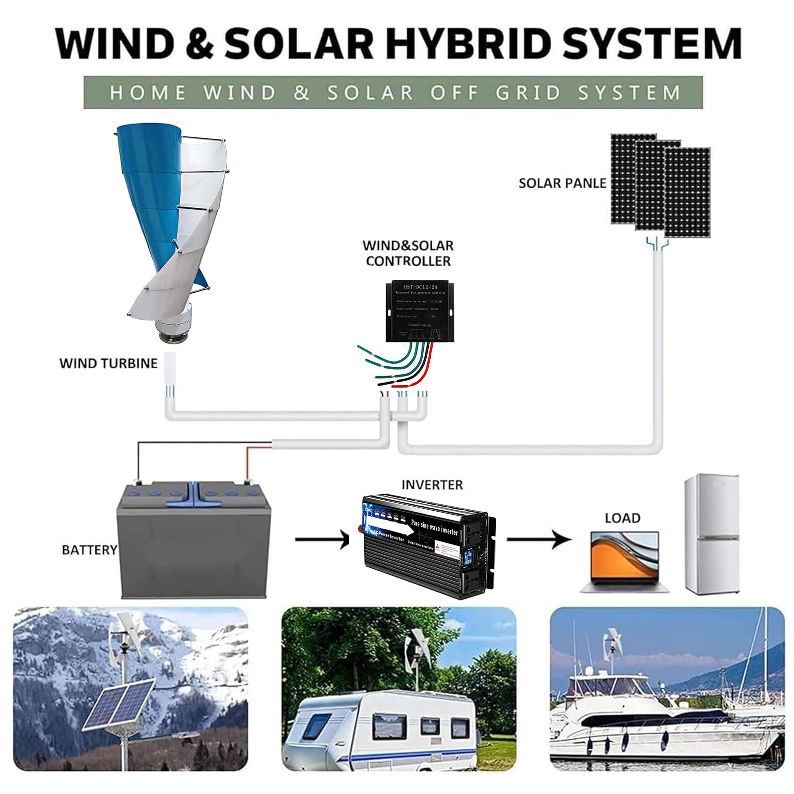 Zestaw generatora wiatrowego o mocy 4000W, cichy i bezgÅ‚oÅ›ny, z kontrolerem 12V/24V/48V/220V, do zasilania energiÄ… sÅ‚onecznÄ… i wiatrowÄ…, idealny do oÅ›wietlenia domu i ulicy