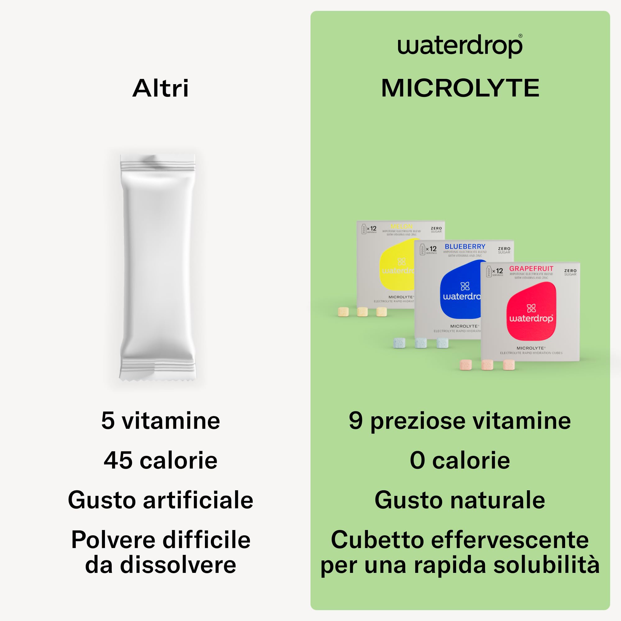 waterdrop® Microlyte GRAPEFRUIT | Sali Minerali: 5 Elettroliti, 9 Vitamine + Magnesio | 12 cubetti waterdrop Insaporitore Acqua | Pompelmo | Bevanda sportiva senza zucchero | Vegan e Cheto