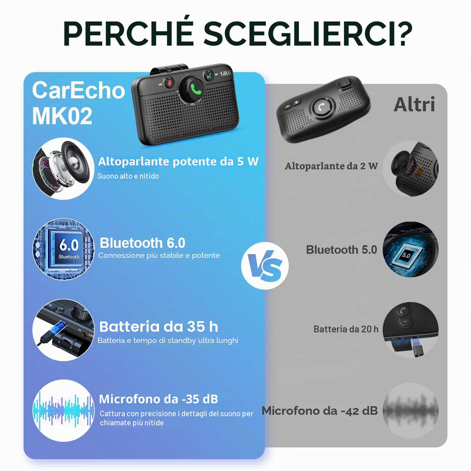 1Mii Kit Vivavoce per Auto Bluetooth 6.0 con Siri Assistente Comandi Vocali di Google Altoparlante, per Chiamate Viva Voce, GPS, Connessione Automatica, Altoparlante da 5W, Connettività Dual Link