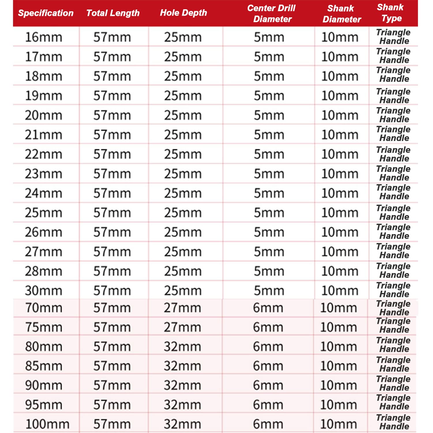 Bimetalowa głębokość cięcia Frez do otworów HSS, średnica 200-250 mm Nadaje się drewna, płyt kartonowo-gipsowych i miękkiej blachy metalowej(Diameter 230mm)