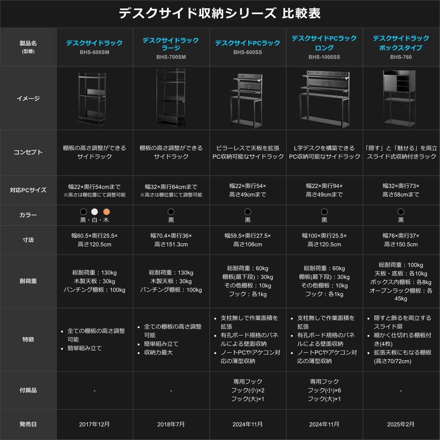 Amazon.co.jp: Bauhutte (バウヒュッテ) デスクサイドラック パソコン