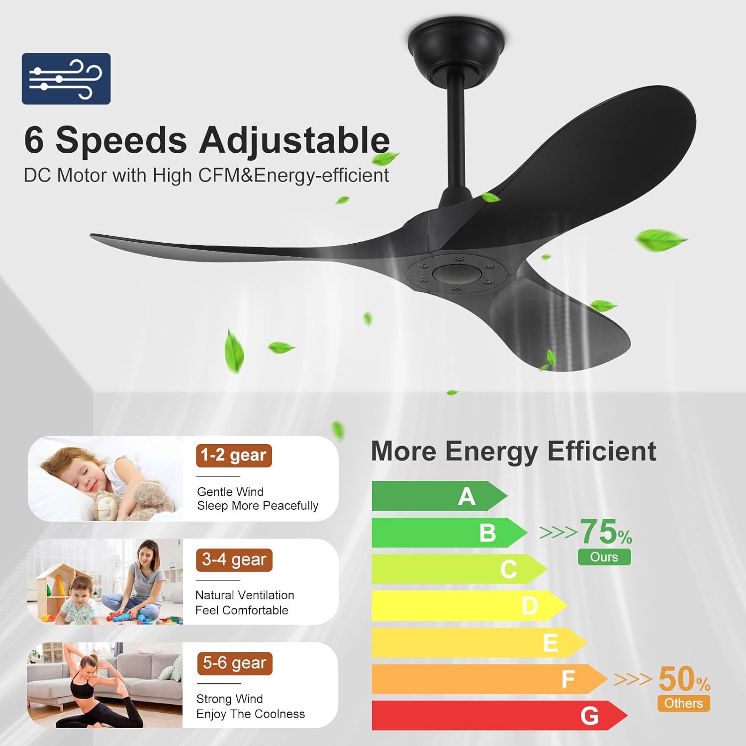 42'' Ceiling Fan No Light with Remote Control,Outdoor Ceiling Fan with DC Reversible and Silent Motor,3 Plastic Blades,Black Fan for Patios,Living Room,Bedroom