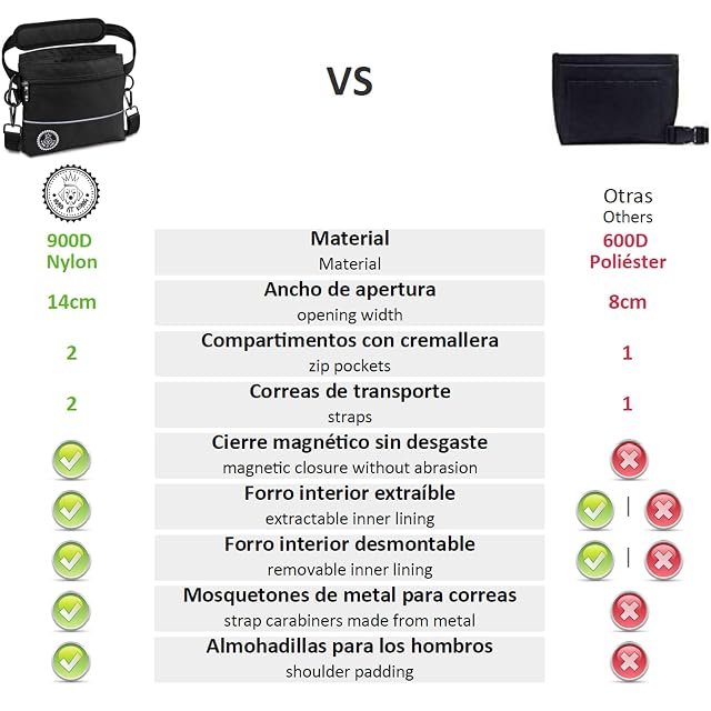 Foto 7 de 7 de Bolsa de premios para perros con bolsillo magnético para una mano, 2 bolsillos con cremallera