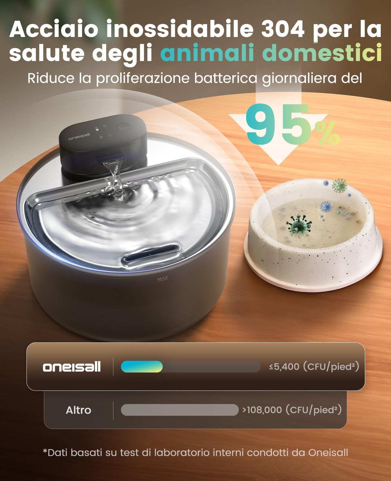 oneisall Fontana per gatti senza fili da 3,2L, fontana con sensore | ultra silenziosa a 20dB, batteria ricaricabile da 4000mAh, vaschetta in acciaio inossidabile, pulizia senza sforzo, senza BPA