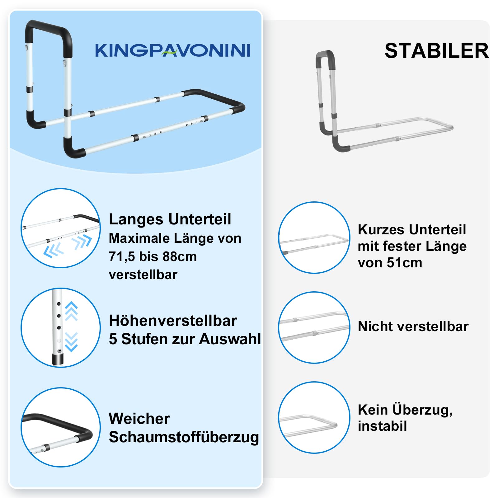 KingPavonini Aufstehhilfe Bett für Senioren, medizinische Bettunterstützungsstange mit Mobilitätshilfe, inkl. Aufbewahrungstasche und Befestigungsgurt, passend für King, Queen, Full und Twin