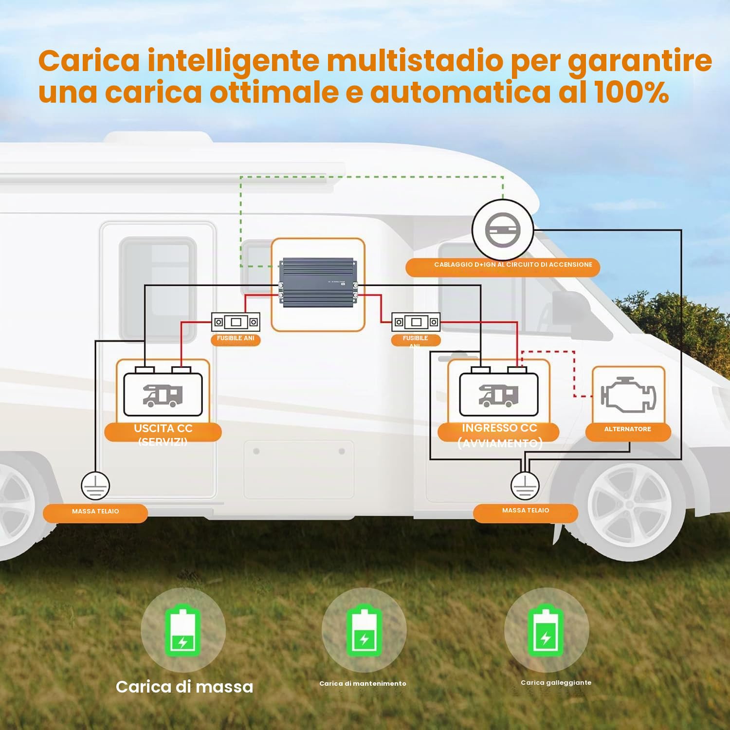 Caricatore da 12 V 20 A DC a DC (con chip intelligente), caricatore intelligente Onboard per batterie NMP, LFP, AGM e gel per roulotte, veicoli commerciali, yacht e barche. 3 livelli di