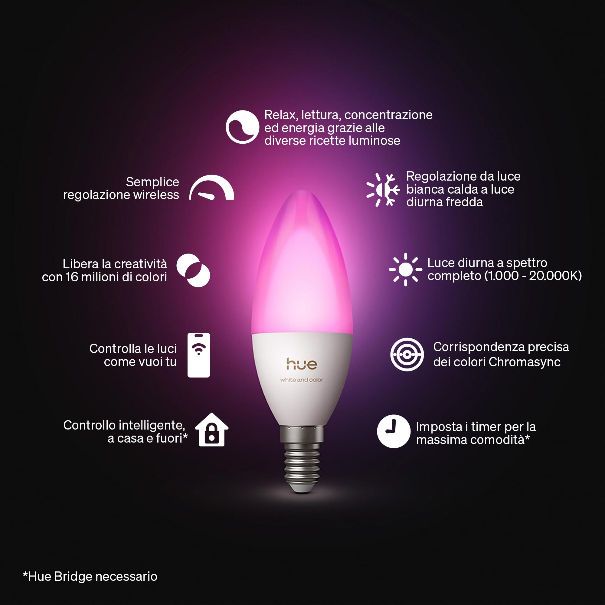 Philips Hue Lampadina candela E14, Confezione da singola, Bianco | 500 lm, Spettro completo 1000 K-20000 K, Smart Home, Regolazione ultrafluida, Tecnologia Chromasync, Controllo wifi