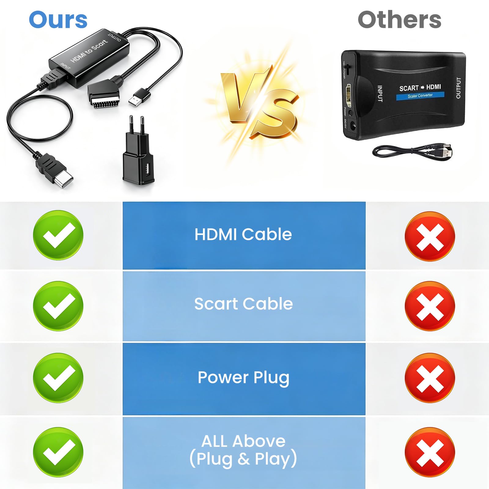 AMANKA HDMI a Scart Convertitore, 480i-1080P HDMI Ingresso SCART Uscita Adattatore Con HDMI e USB Cavo con HD Stereo Audio Adaperter per DVD HDTV SKY PS VHS ecc