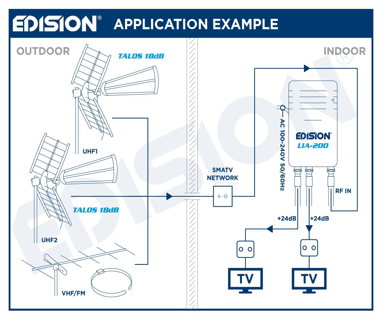 EDISION LIA-200 UHF/VHF wewnętrzny wzmacniacz telewizyjny, regulowany 12-24db, 104dBmV, do cyfrowej naziemnej DVB-T/T2, z filtrem 5G LTE, 1 wejście, 2 wyjścia