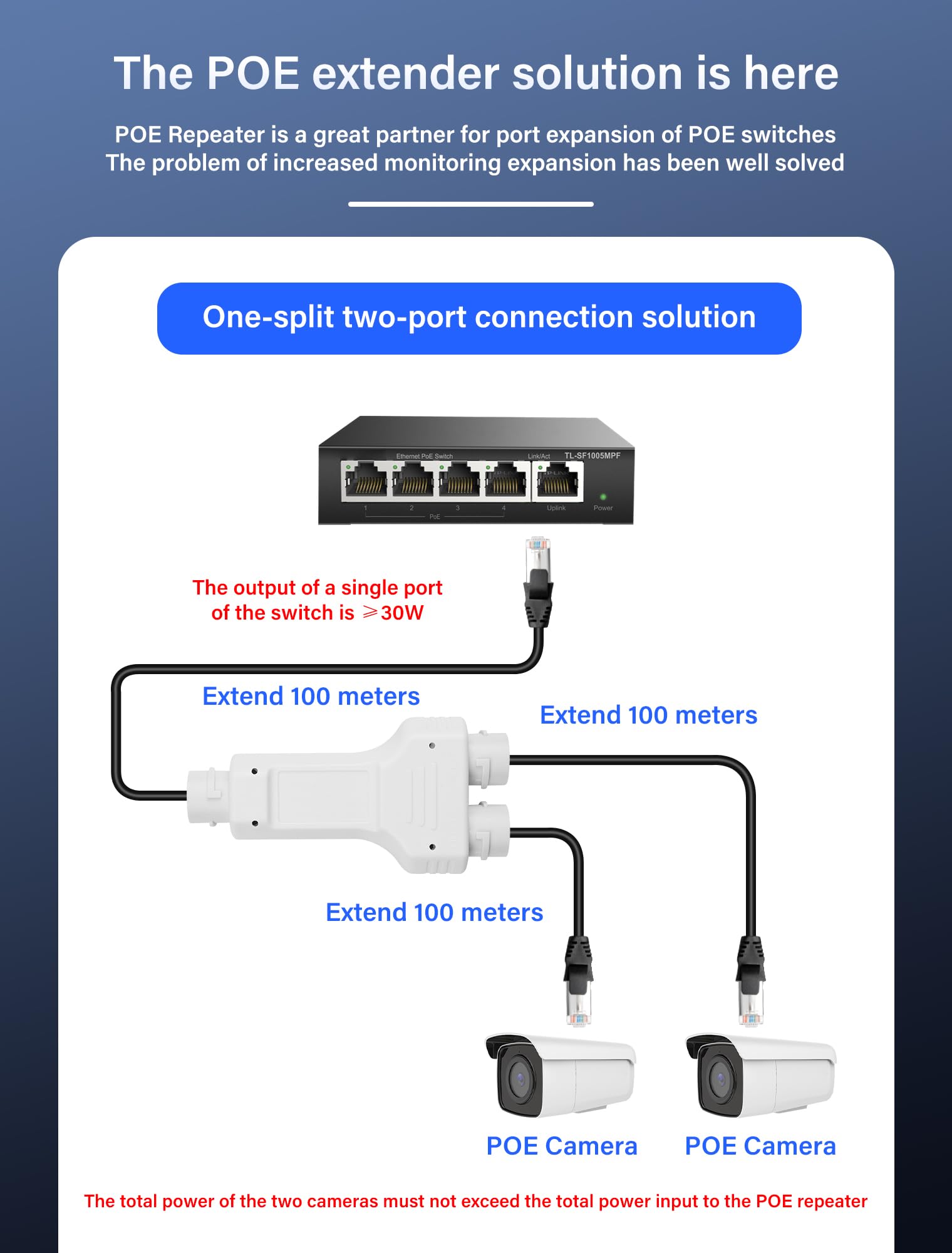 SinLoon Extensor PoE impermeable IP67 divisor POE 1 en 2 salidas, extensión de 100 m, 10/100 Mbps Ethernet al aire libre, repetidor PoE para cámara IP, Plug and Play