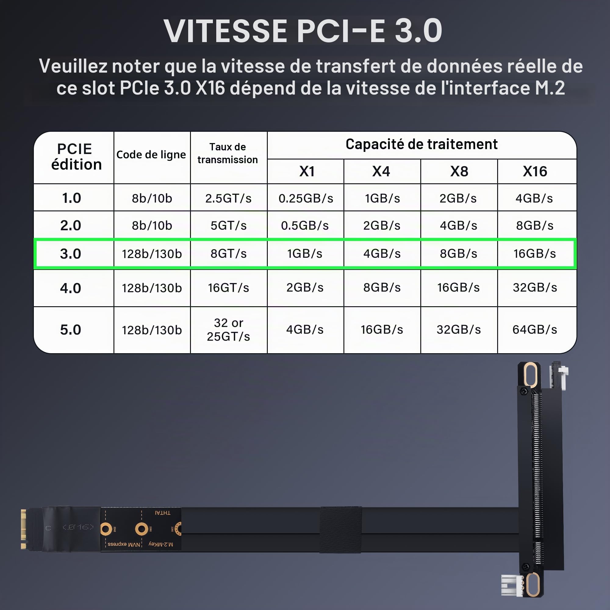 SinLoon Câble d'extension M.2 NGFF NVMe Key M vers PCIe 3.0 X16 M.2 vers PCI-E 3.0 X16 femelle pour M2 2230 2242 2260 2280 20 cm