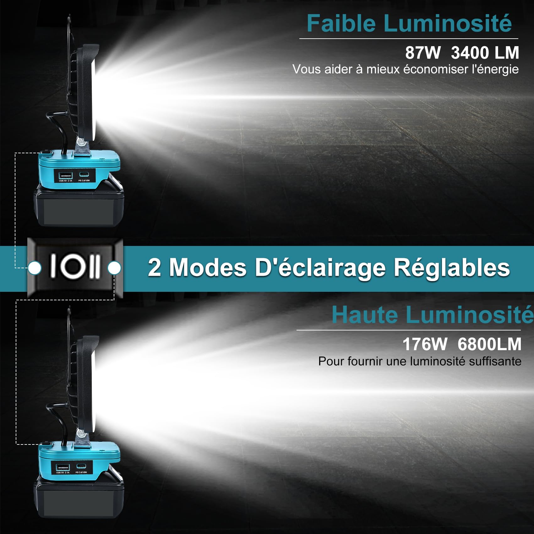 Lampe de Travail LED sans fil Compatible avec Batterie 18V, 174W 6800 LM, avec Port de Charge USB & Type-C, Protection Basse Tension, pour Jardin, Arrière-cour et Garage.
