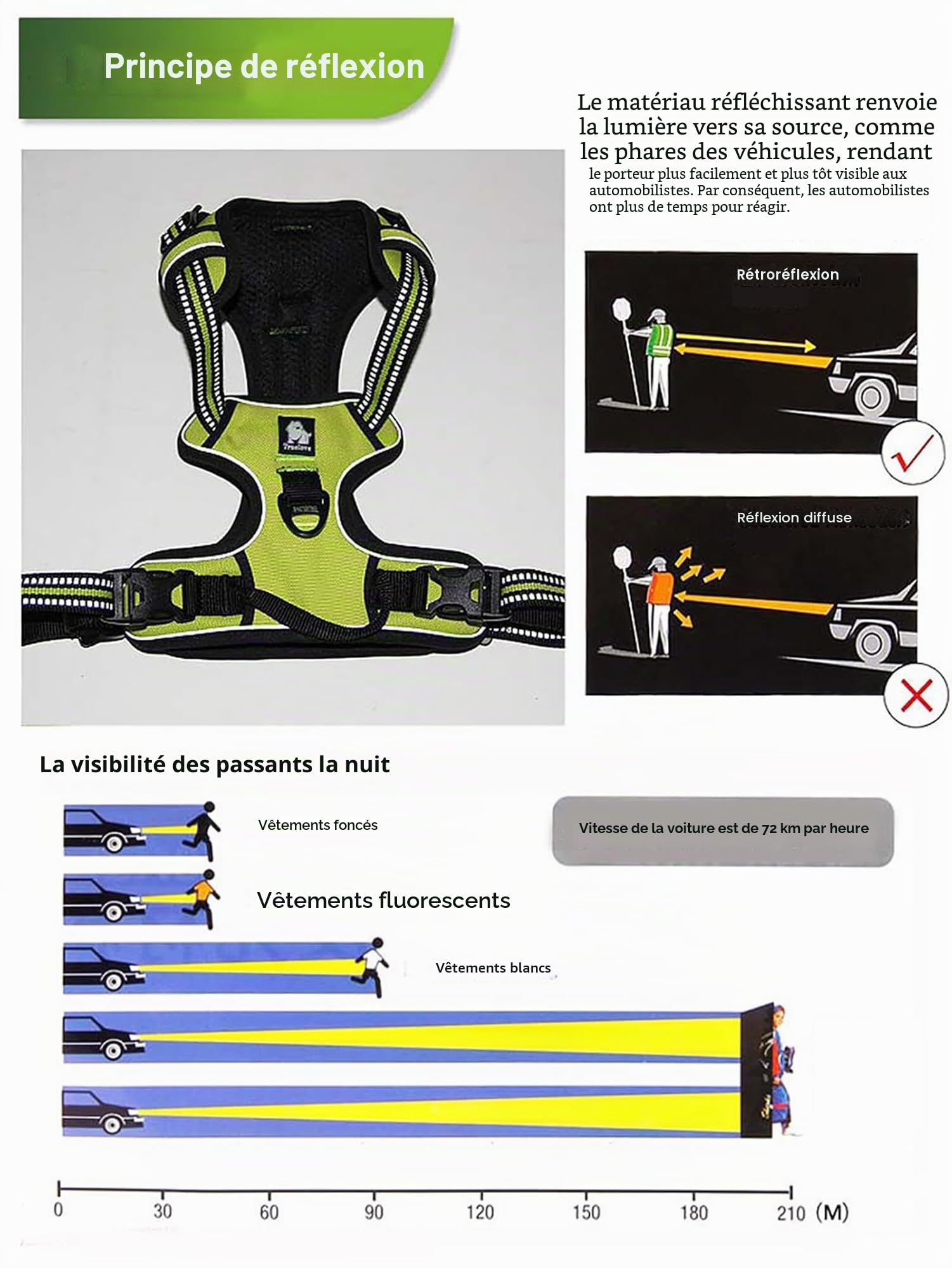 TRUE LOVE Réfléchissant Harnais De Chien Réglable Décourager Tirer Pet Gilet Durable en Nylon De Voiture TLH5651 (Rouge, M)