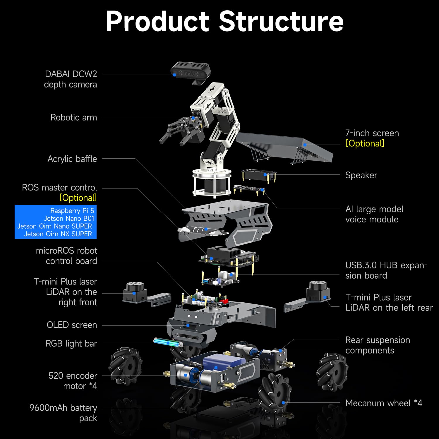 Yahboom ROS2 AI Voice-Controlled Robot Car, Equipped with Depth Camera and Robotic Arm Capable of 3D Grasping Objects,includes Touch Screen, Robotics Programming Project（with DP Ver Orin NX 16GB）