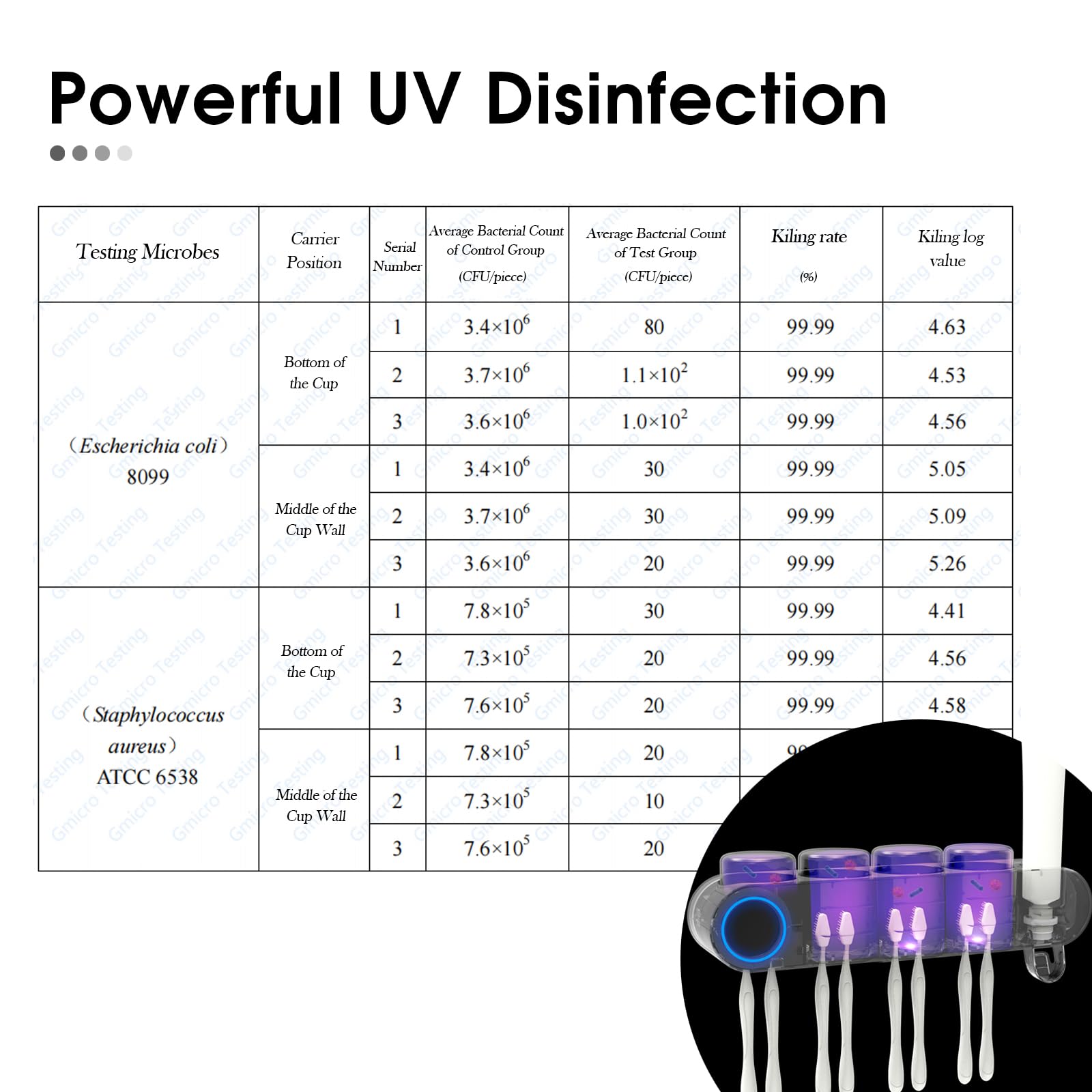 iHave Toothbrush Holder for Bathroom UV Toothbrush Sanitizer and Holder Smart Home Bathroom Accessories - Image 3
