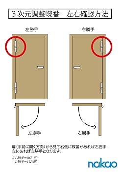 Amazon.co.jp: 【右用】nakao 中尾製作所 3次元調整蝶番 NSO-3D