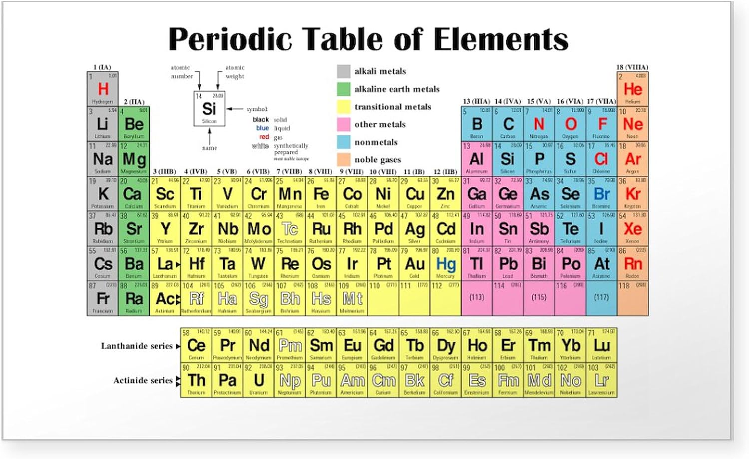 CafePress Periodic Table of Elements Rectangle Sticker Rectangle Bumper Sticker Car Decal
