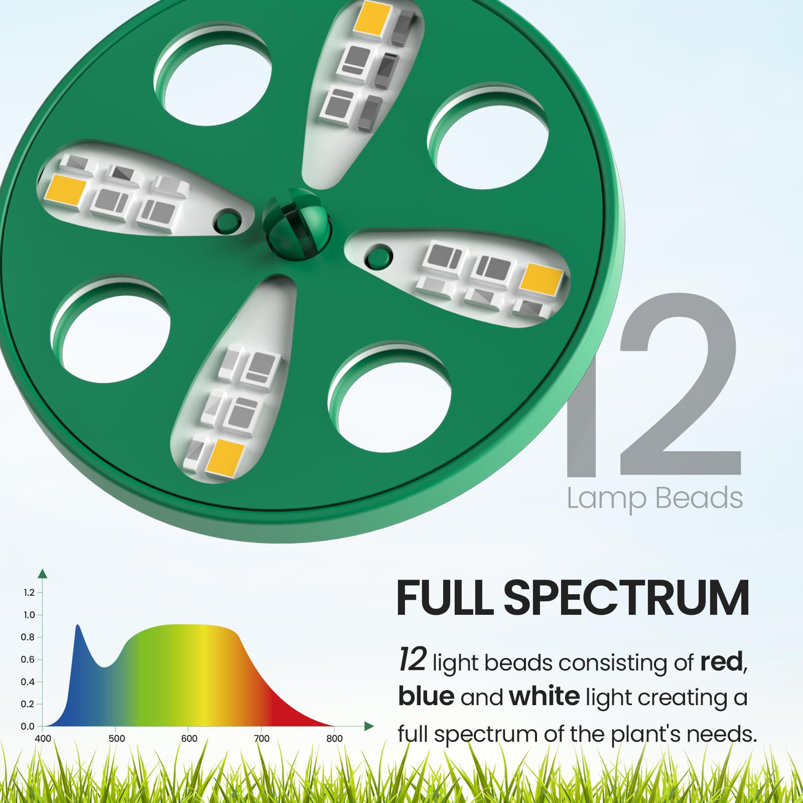 MIXC Vassoio per sementi con luci, confezione da 2 mini propagatori per la coltivazione delle piante, kit serra con cupole ventilate per l'umidità e base per l'avvio dei semi, verde