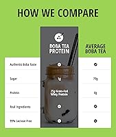 Vista 5 de Boba Tea Protein Matcha Latte Polvo aislado de proteína de suero alimentado con pasto de 0.88 oz Bebida de proteína de té de burbujas sin gluten