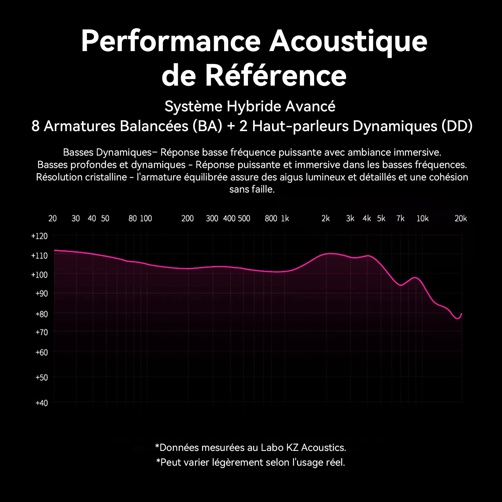 Yinyoo KZ ZS10 Pro Ecouteurs Filaires Hybrides 4BA+1DD Ecouteurs Gaming Multi-Driver IEM Gaming avec Câble Détachable Prise 3.5mm et 4 Paires d'Embouts en Silicone pour Chanteurs, Batteurs