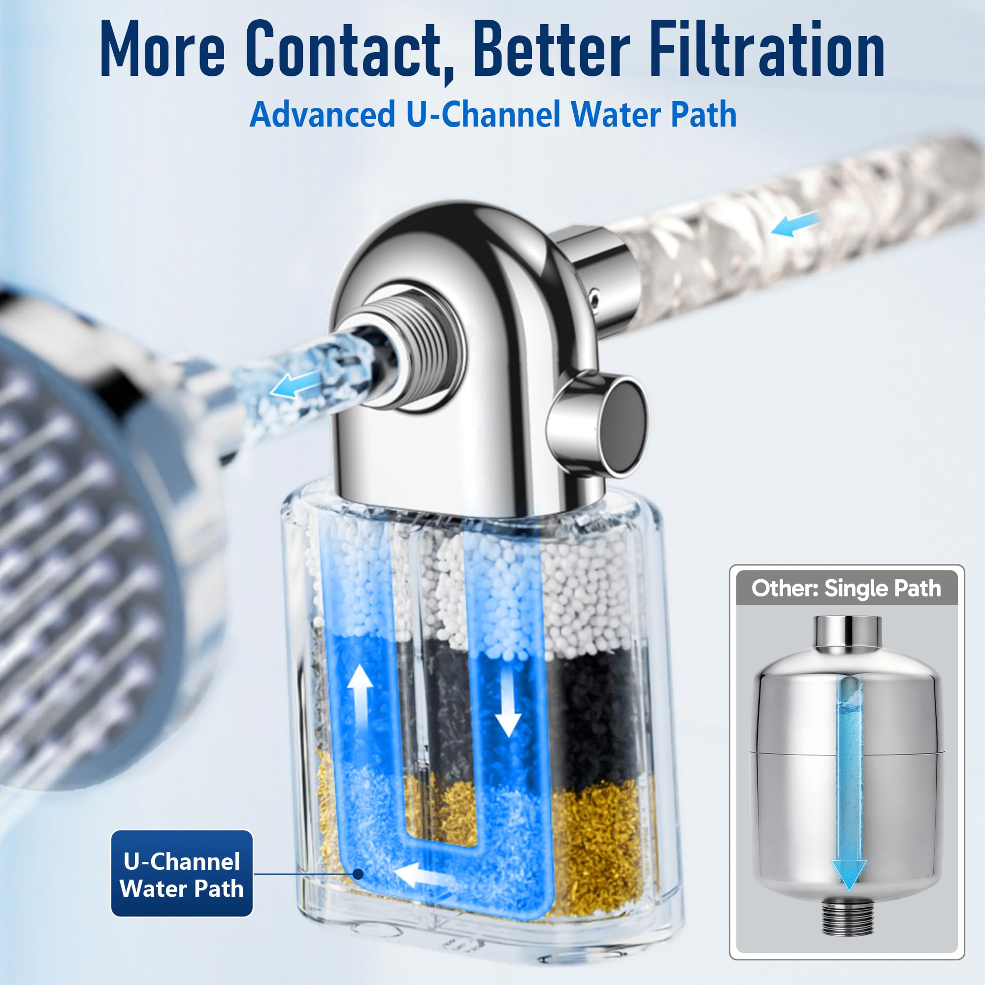 Veken Shower Filter - Cleaner, Better Water -3