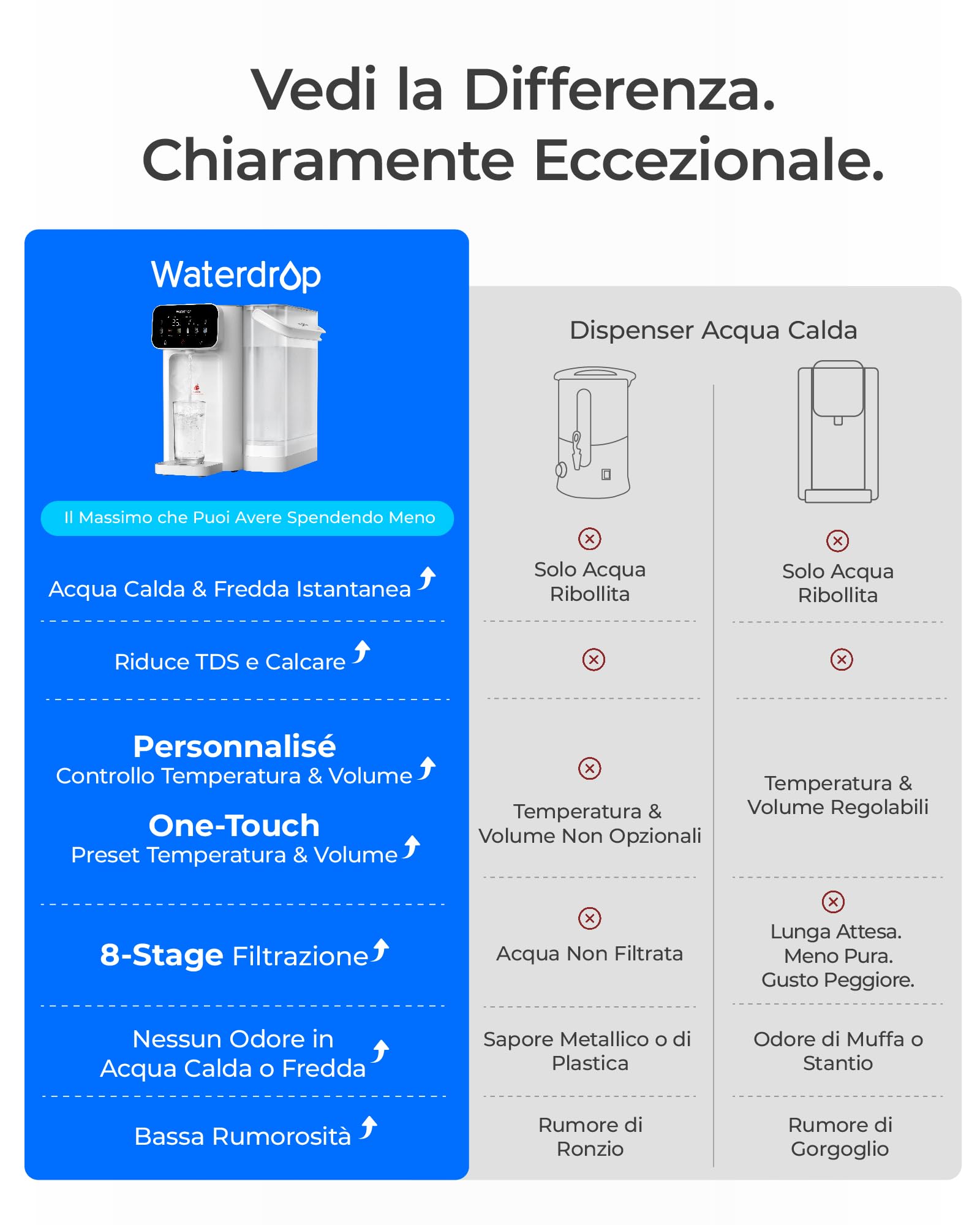 Waterdrop CT01 Calda & Fredda Distributore di Acqua con Filtro, Riduce TDS, Calcare&Cloro, Conservare Minerali Importanti, 8 Stadi Filtrazione con Sterilizzazione UV, Impostazioni Temperatura (15-95℃)