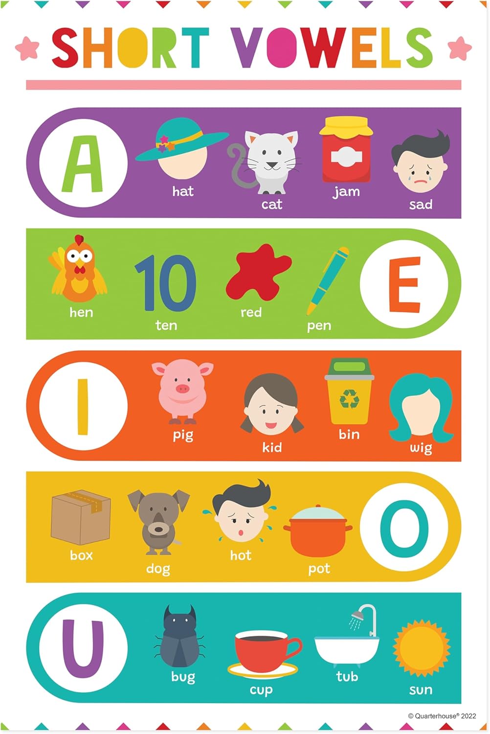 Quarterhouse 8 Poster Phonics Set, English Classroom Learning Materials for Pre-K and K-12 Students and Teachers, 12 x 18 Inches, Made in USA