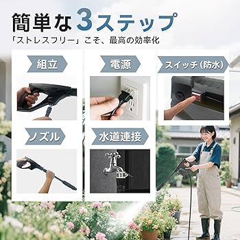 Amazon | 高圧洗浄機【A4用紙サイズ・超軽量2.85kg・2025年新 Amazon | 高圧洗浄機【A4用紙サイズ・超軽量2.85kg・2025年新