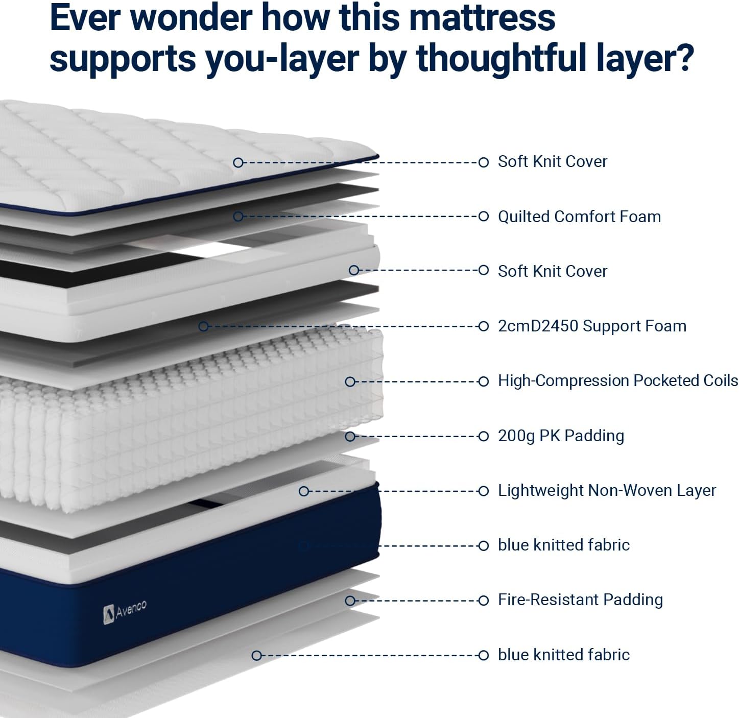 Avenco 10 Inch Queen Mattress in a Box, Hypoallergenic & Back Pain Relief, Hybrid Queen Size Mattresses with Smarts Coils, Fiberglass Free CertiPUR-US Certified Colchones No Box Spring Needed