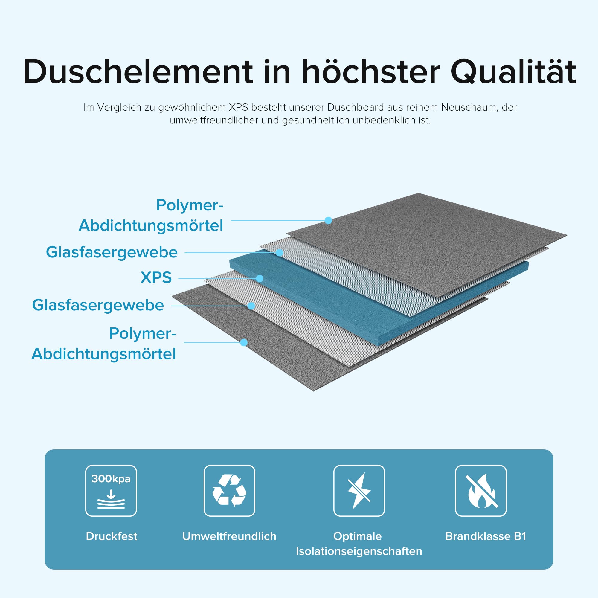 doporro Receveur à Carreler Recoupable sur Mesure pour Douche Bac de Douche avec Pente Intégrée 100x100x4cm avec Bonde AL06 Design XPS