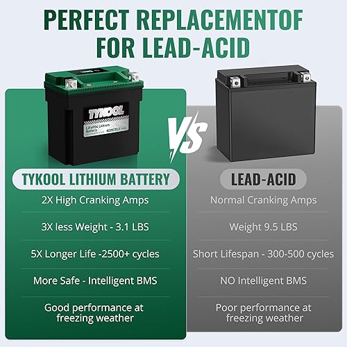Miniatura 8 de TYKOOL YTX14-BS-STD 400 CCA, batería de litio LiFePO4 12 V, batería ATV, 2 amperios de arranque, lectura digital para SOC, compatible para ATV,