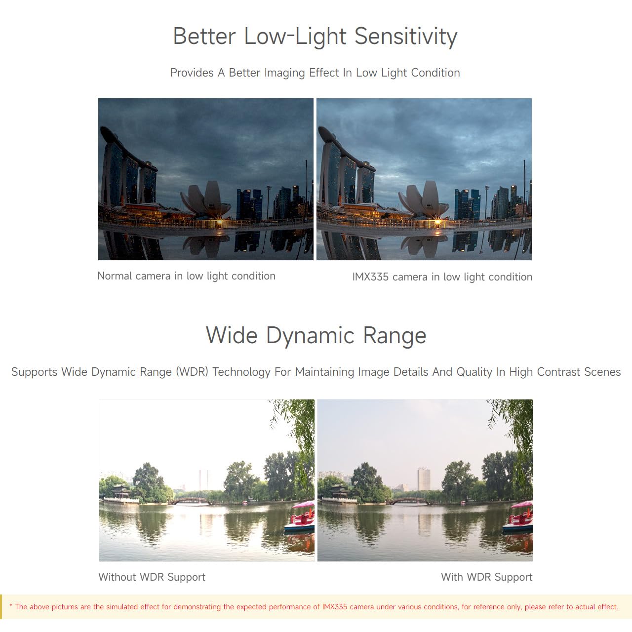 Waveshare IMX335 5MP USB Camera (B), Compatible with Raspberry Pi 5 and Jetson Orin Kit, 2K Video Recording, Better Sensitivity in Low-Light Condition, Fixed-Focus Wide Dynamic Range