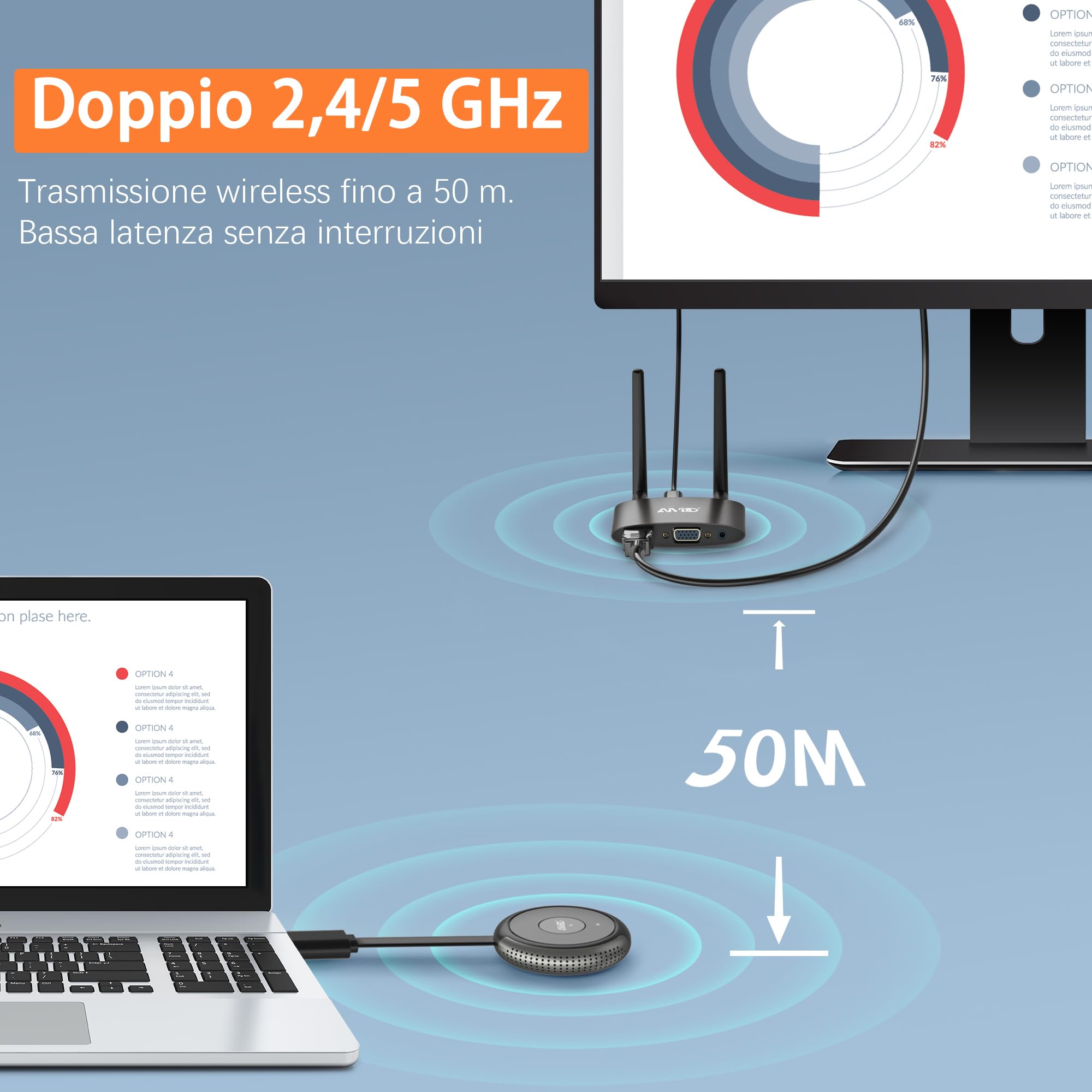 HDMI Wireless Trasmettitore e Ricevitore 4K/5.8G, VGA&HDMI Doppio Schermo | Transmitter Receiver, Streaming Audio Video da Laptop/TV Box/USBC/Camera/PS a HDTV/Monitor/Proiettore 165FT/50M