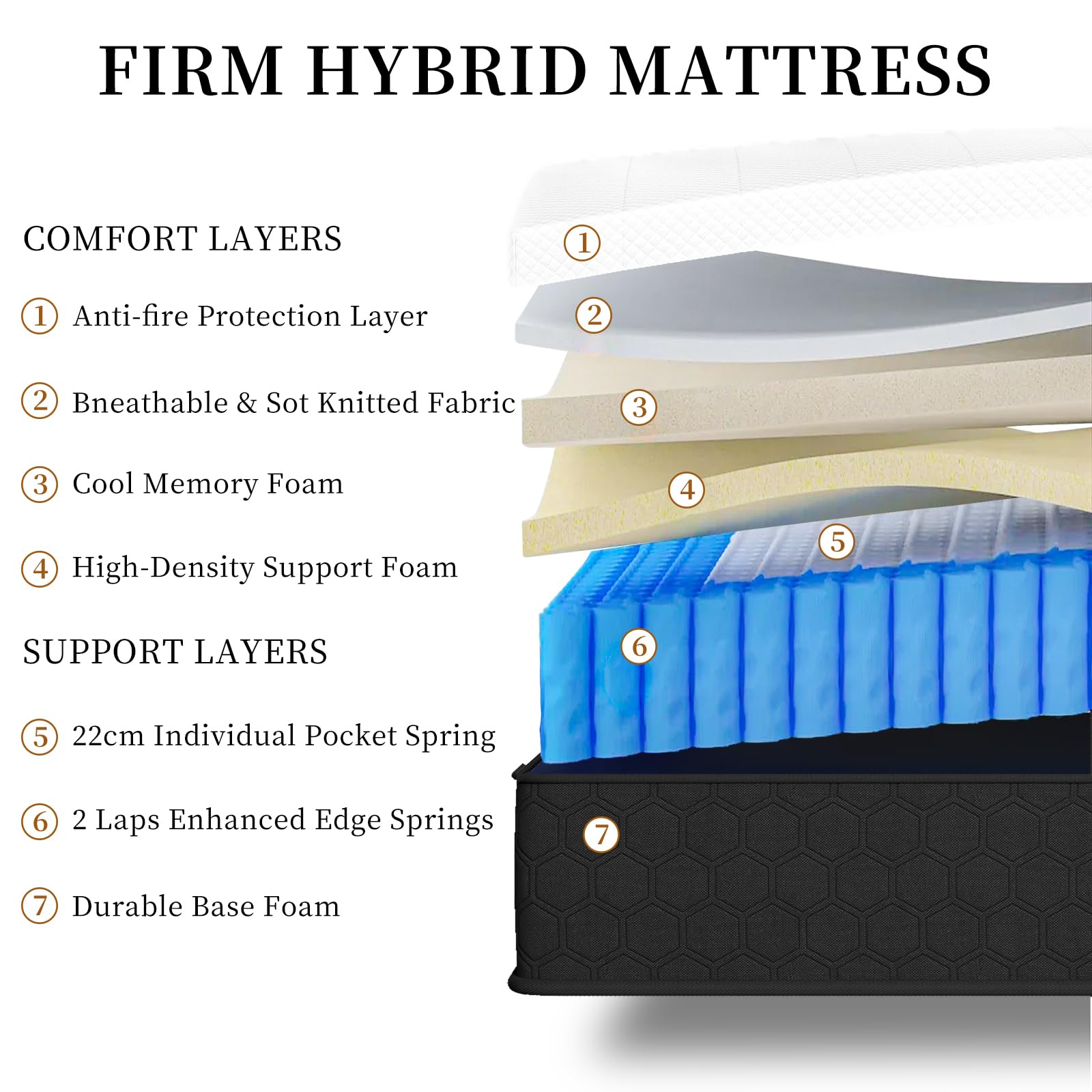JEEKEA Full Size Mattress | 10 Inch Full Hybrid Mattresses in a Box | Medium Firm Feel Individual Pocket Springs and Memory Foam | Fiberglass Free Bed colchones | Breathable | Upgrade