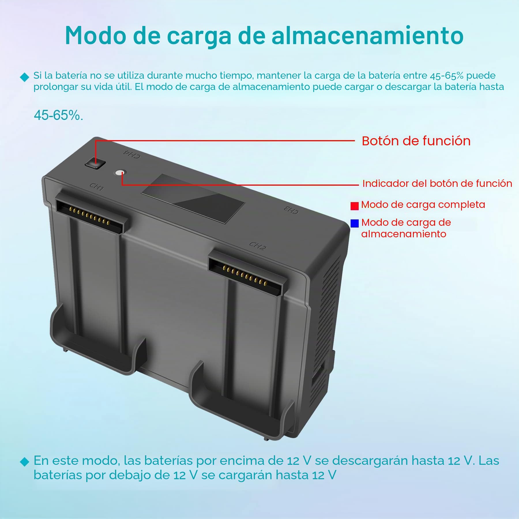 Cargador de Pared y Cargador de Coche 5 en 1 para DJI Air 2S, Mavic Air 2 Drone, Carga 4 Baterías, Accesorio de Centro de Carga Paralelo Hub