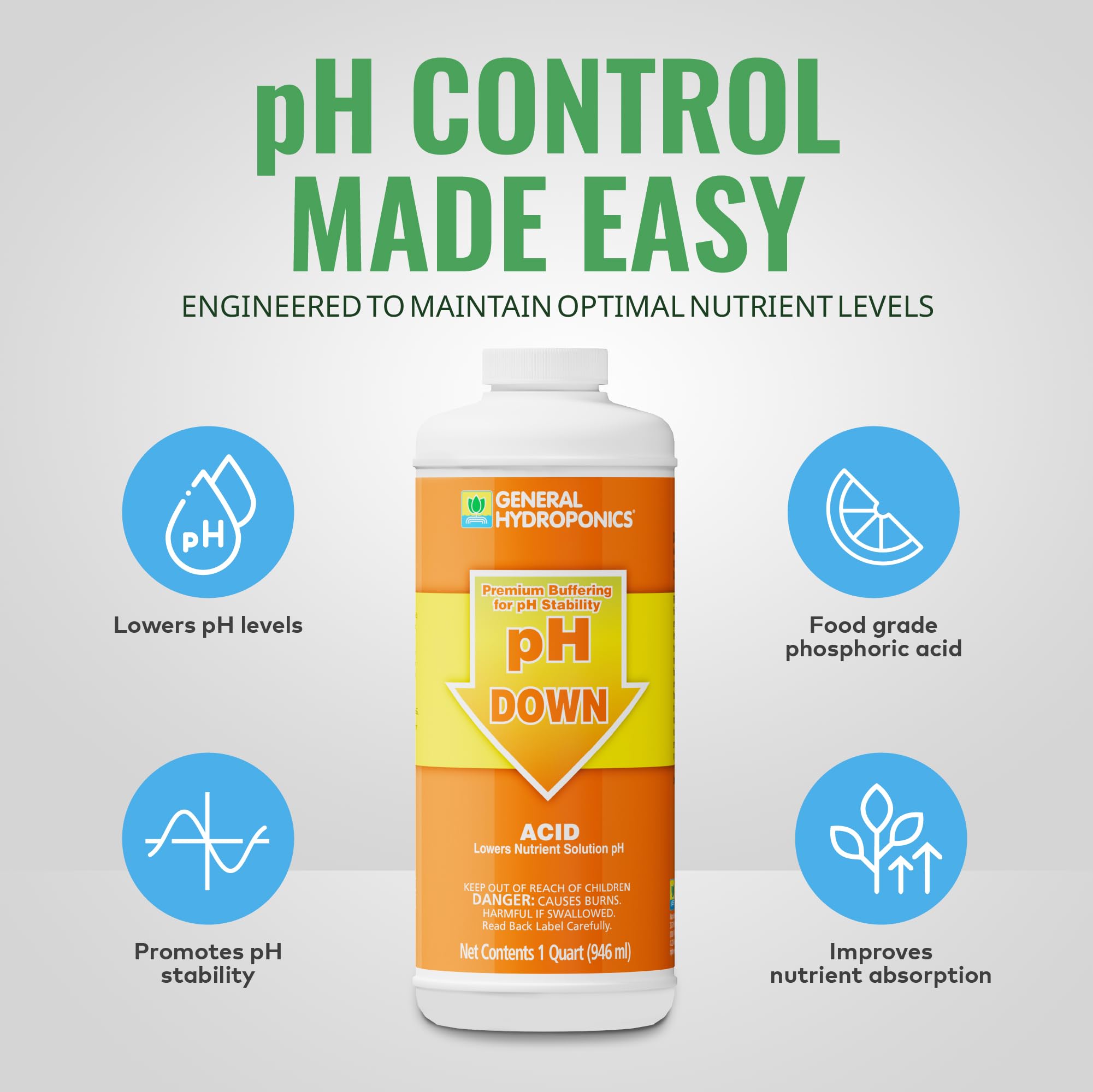 Amazon.com: General Hydroponics HGC722120 Liquid Premium Buffering