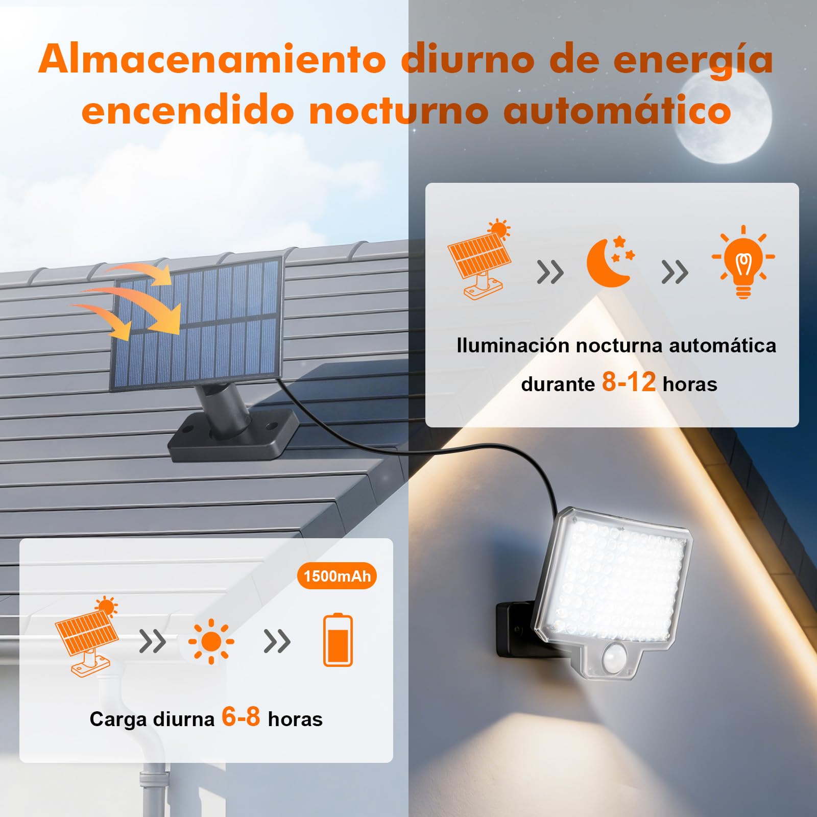 GRIFEMA GD201 Luz Solar Exterior con Sensor de Movimiento, [108 LEDs/ 3 Modos/ 1500mAH], Foco Solar Exterior con Control Remoto, IP65 Impermeable para Jardín, Garajes