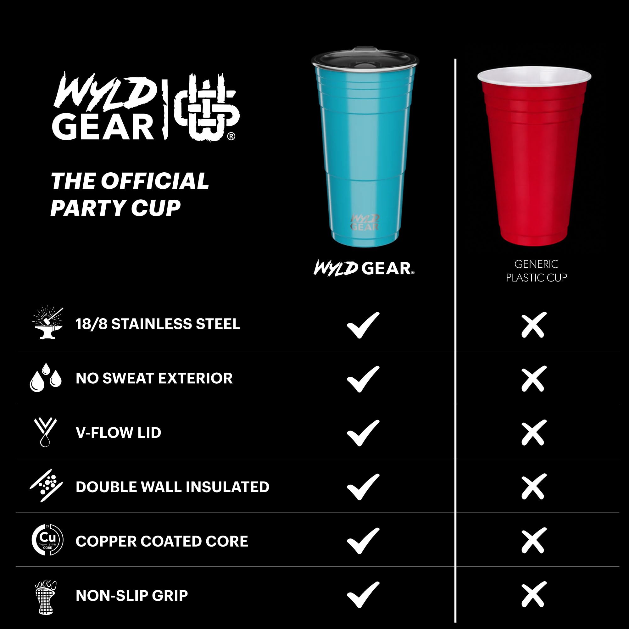 Wyld Gear Partybecher, 900 ml, Blaugrün, Edelstahl, wiederverwendbar, Metallbecher mit Deckel