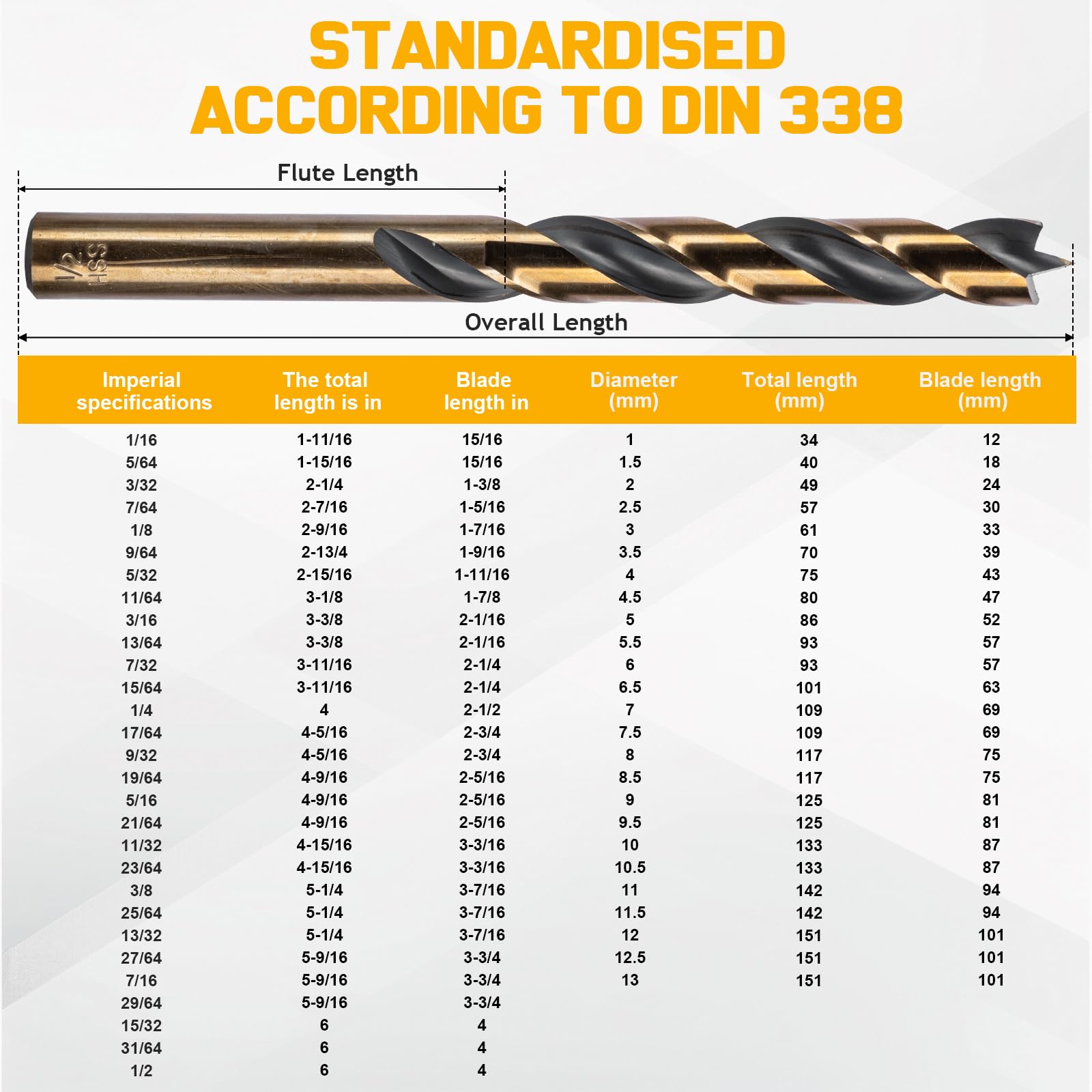 Set di 29 punte per trapano Brad Point, con punta autocentrante (1/16-1/2 pollici, punte da trapano in HSS rivestite in titanio per legno duro e legno tenero, incremento di 1/64 di pollice) e custodia