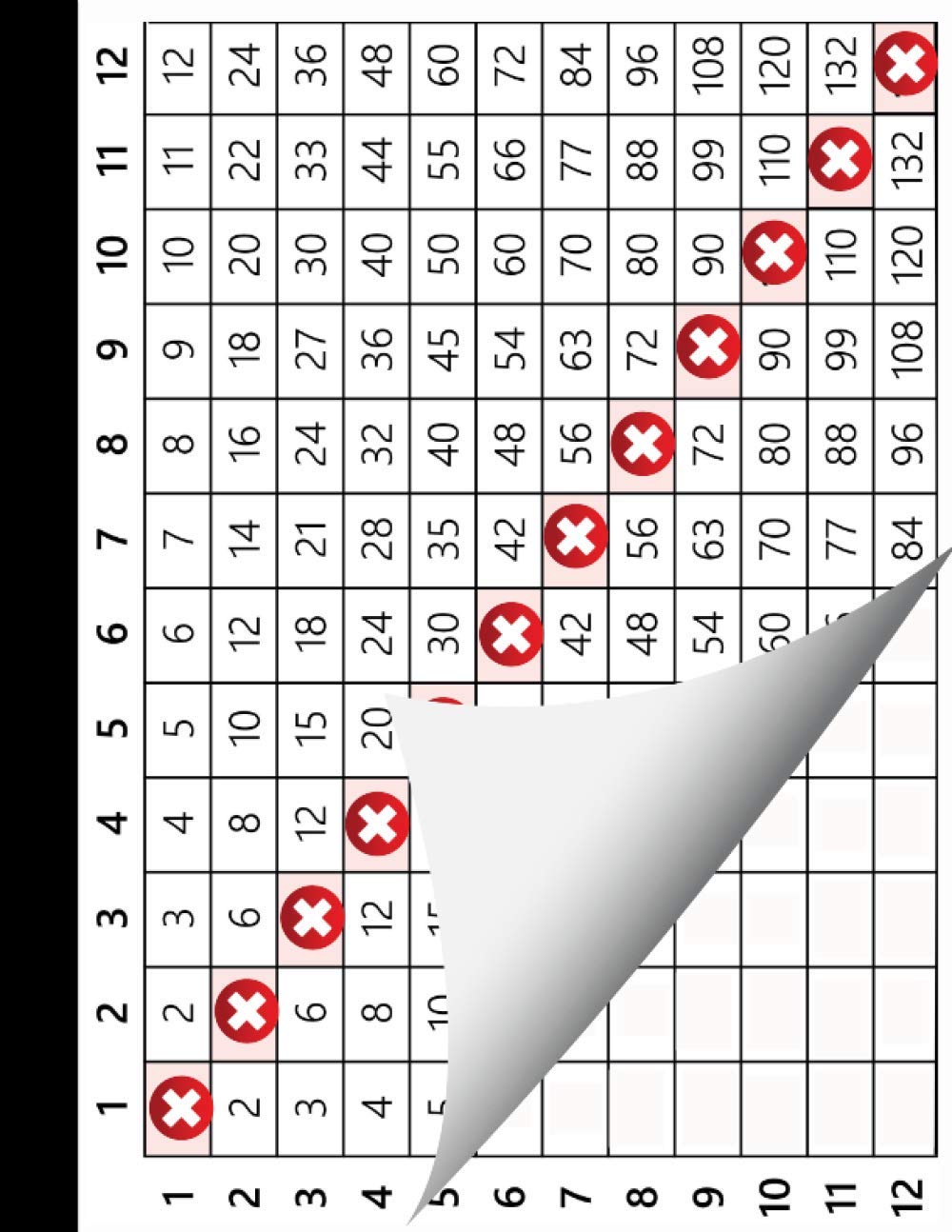 Multiplication Table for Kids: 50 Blank Maths Tables for Kids