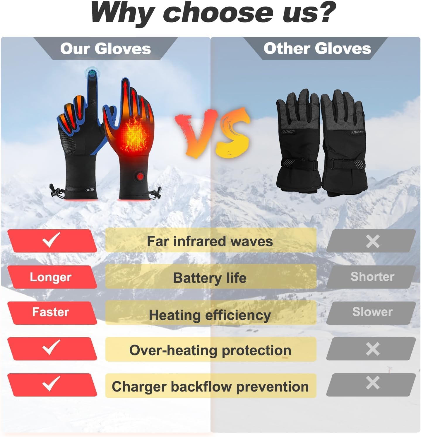 Heated Glove Liners for Men Women, Rechargeable Battery Electric Heated Gloves, Winter Warm Glove Liners for Arthritis Raynaud, Thin Gloves Motorcycle Ski Snowboarding Riding Hiking