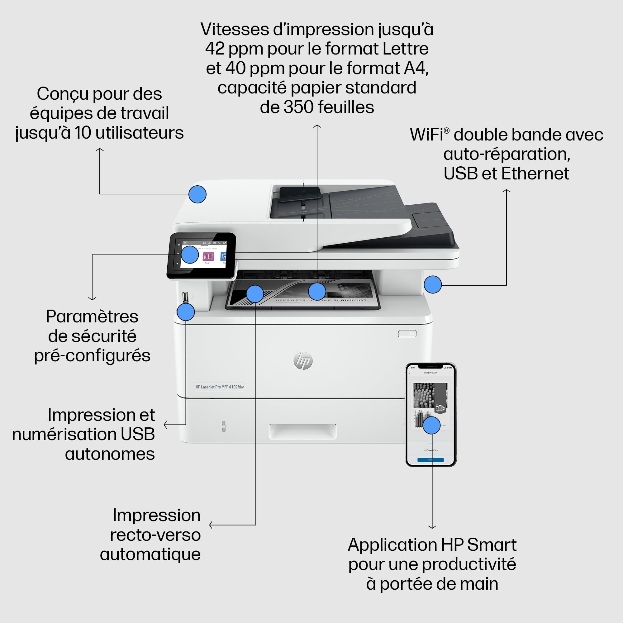 HP LaserJet Pro MFP 4102fdw, 2Z624F, imprimante Multifonction A4, Impression Automatique Recto-Verso, 42 ppm, Port USB hôte, Wi-FI, Ethernet, fax, ADF, Smart, Blanche