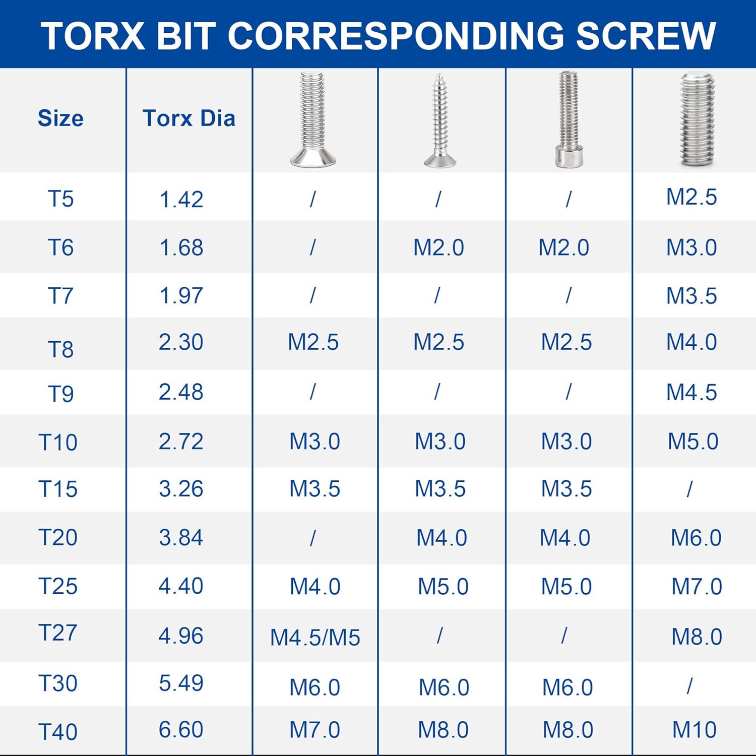 6" Long Torx Bit Set, 10-Piece Tamper Proof Security Star Bit Set,1/4" Hex Shank, T7 T8 T9 T10 T15 T20 T25 T27 T30 T40 with Case, S2 Steel