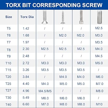 DAKCOS 150mm T7 - T40 Long Torx Bit Set, 10-Piece Tamper Proof Security Star Bits, Premium S2 Alloy Steel