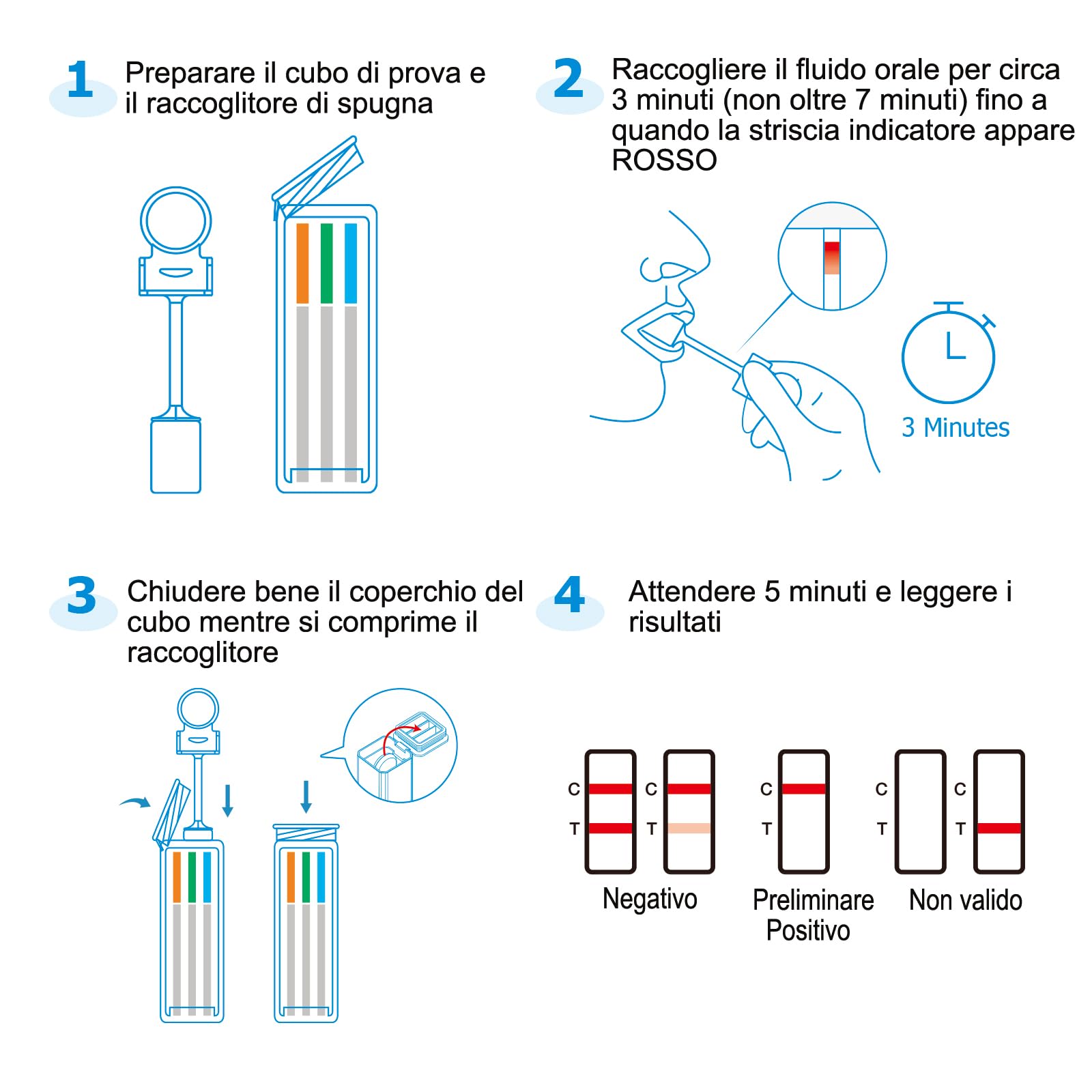 Prime Screen Test antidroga della saliva Kit di test rapidi antidroga a 12 pannelli per cannabis, cocaina, oppiacei, metadone, anfetamine, ecstasy e tutte le droghe